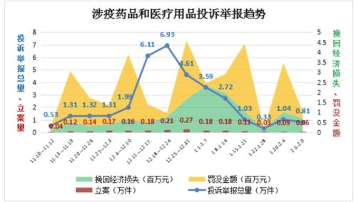舌尖上的痛點 大健康產品隱患與糧食市場管理，315維權之路仍在進行時